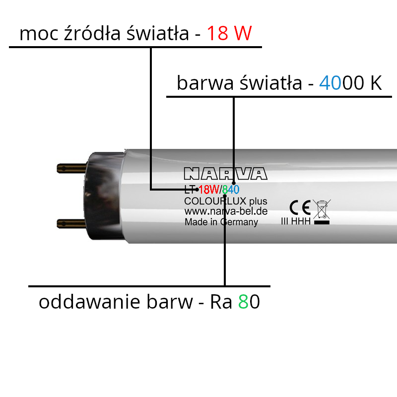 Oznaczenia na świetlówce